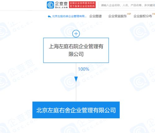 左庭右院設立企業管理公司，業務版圖拓展至酒店管理與數字科技