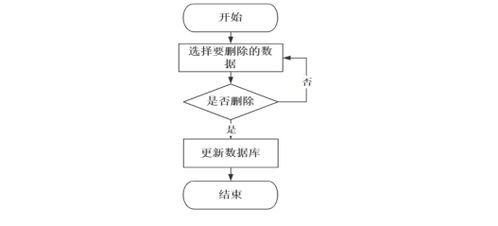 計算機畢業設計springboot出租車服務管理信息系統 基于spring boot的網約車運營管理系統設計與實現 spring boot架構下的出租車智能調度與服務系統開發
